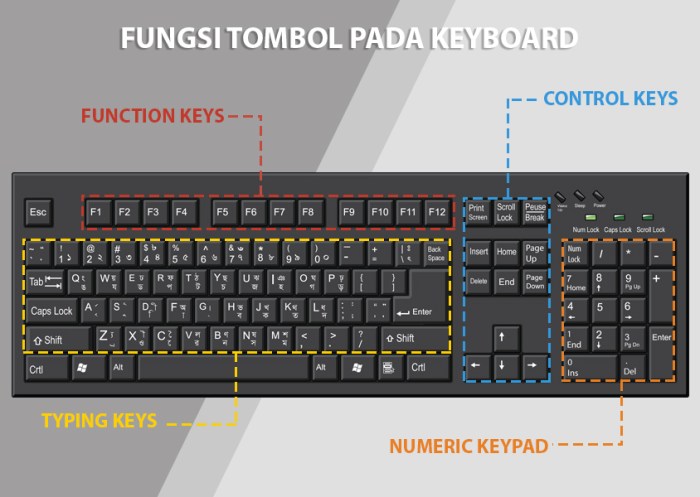 Hack Keyboard: Kombinasi Shortcut yang Bisa Mempercepat Kerja Kamu