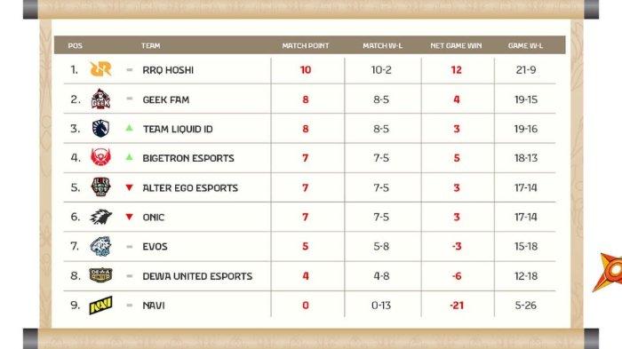 Update Jadwal MPL ID Season 15