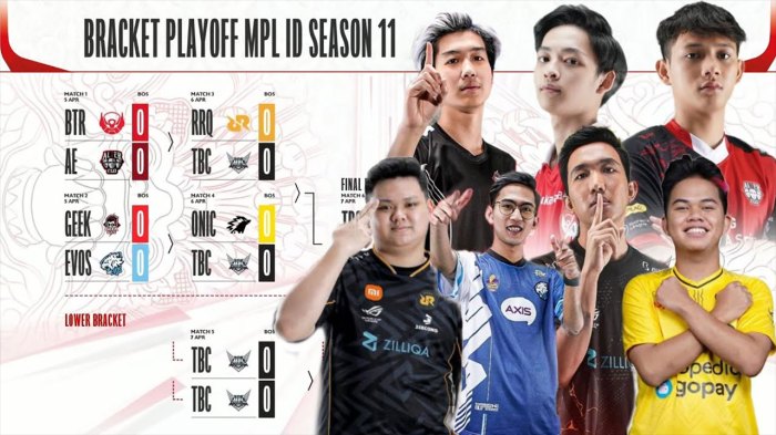 Daftar Tim yang Lolos Playoff MPL ID Season 15
