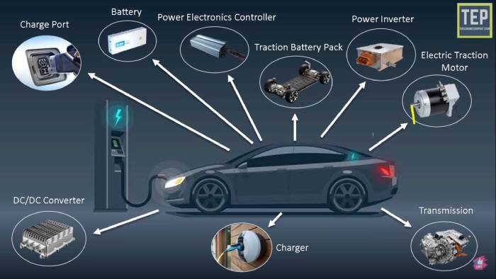 Berita tentang Komponen Utama Mobil Listrik bing.com/news Teknologi ... Mobil dengan Sistem Hybrid: Apa Keuntungannya?