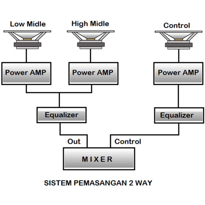 Cara Instalasi Sound System Sound System Mobil: Tips Instalasi dan Penyesuaian
